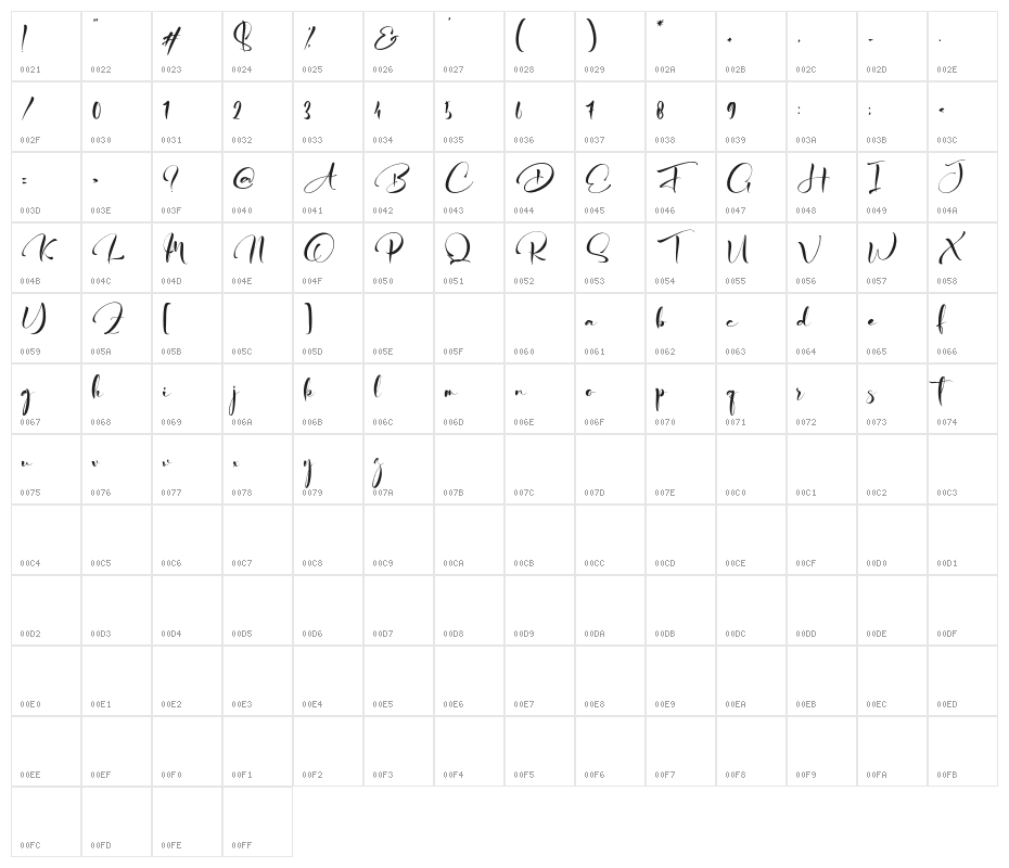 Alesa Sitha Character Map