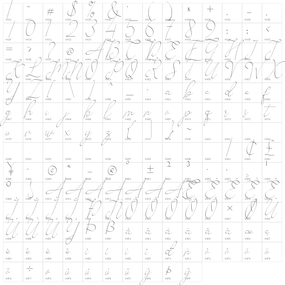 Alesana Character Map