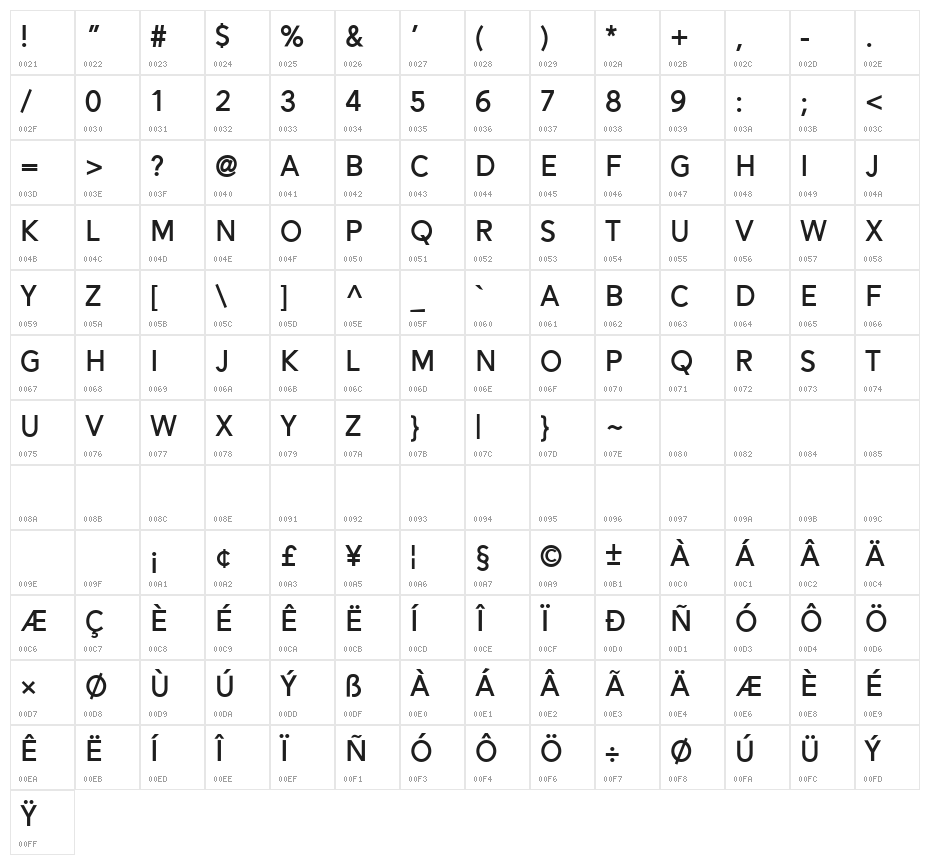 Alesand Bold Character Map