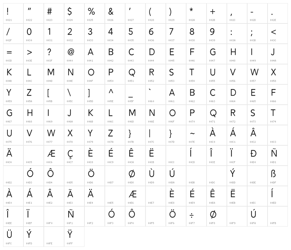 Alesand-Regular Character Map