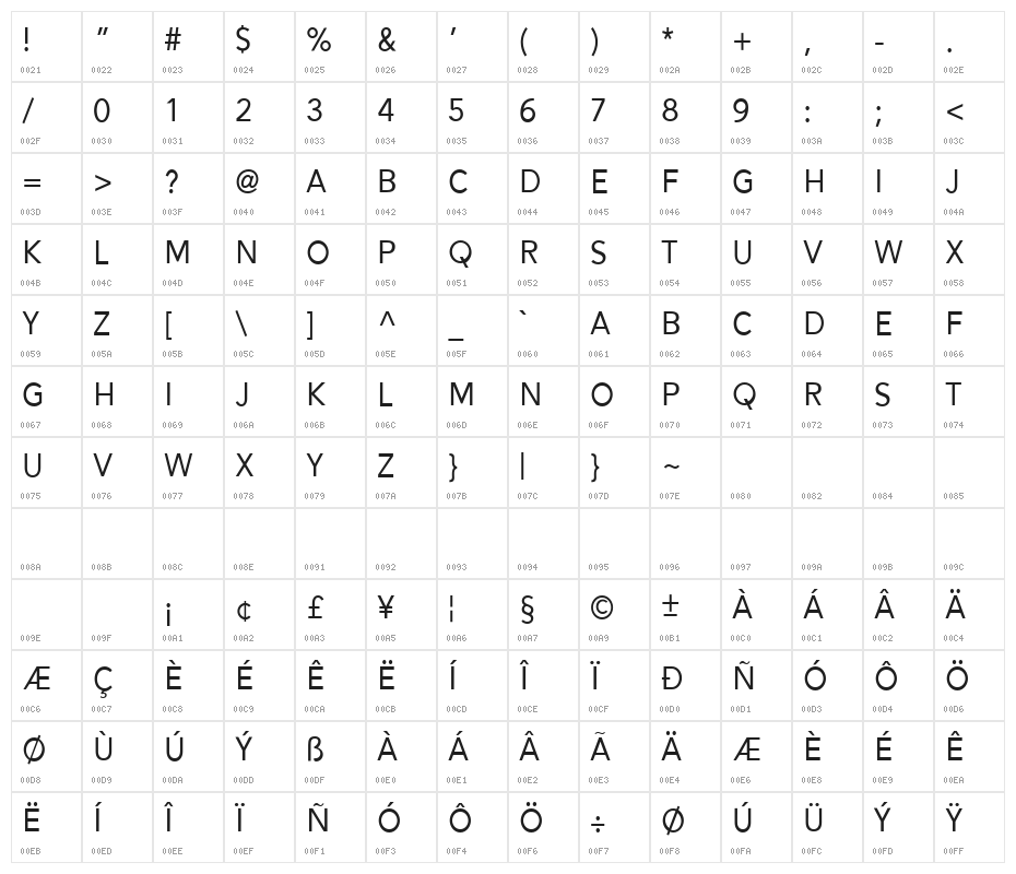 Alesand Regular Character Map