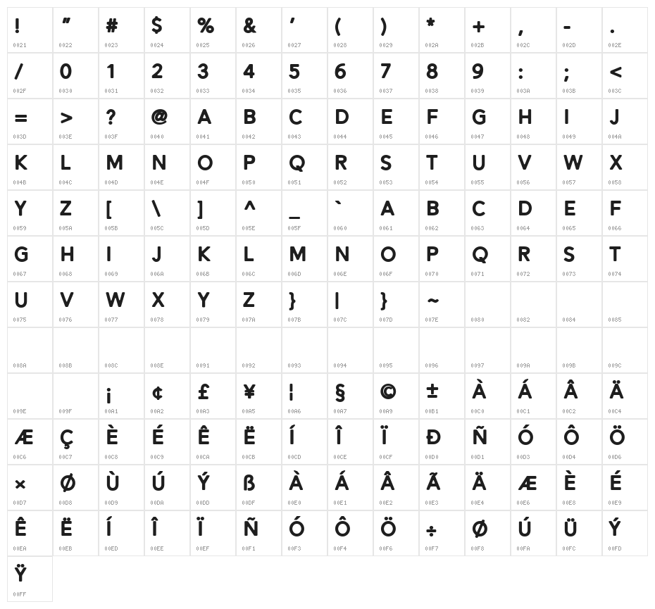Alesand Round Extra Bold Character Map