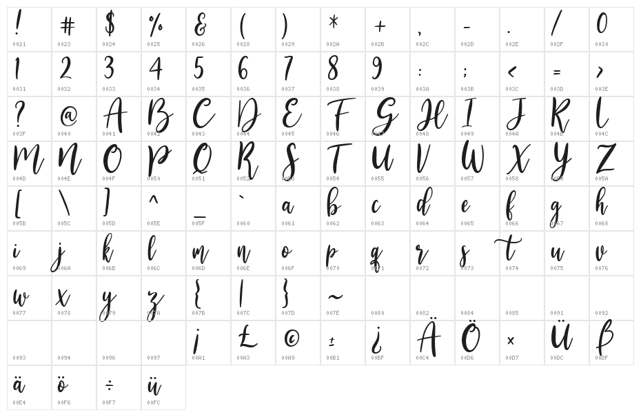 Alesandra Regular Character Map