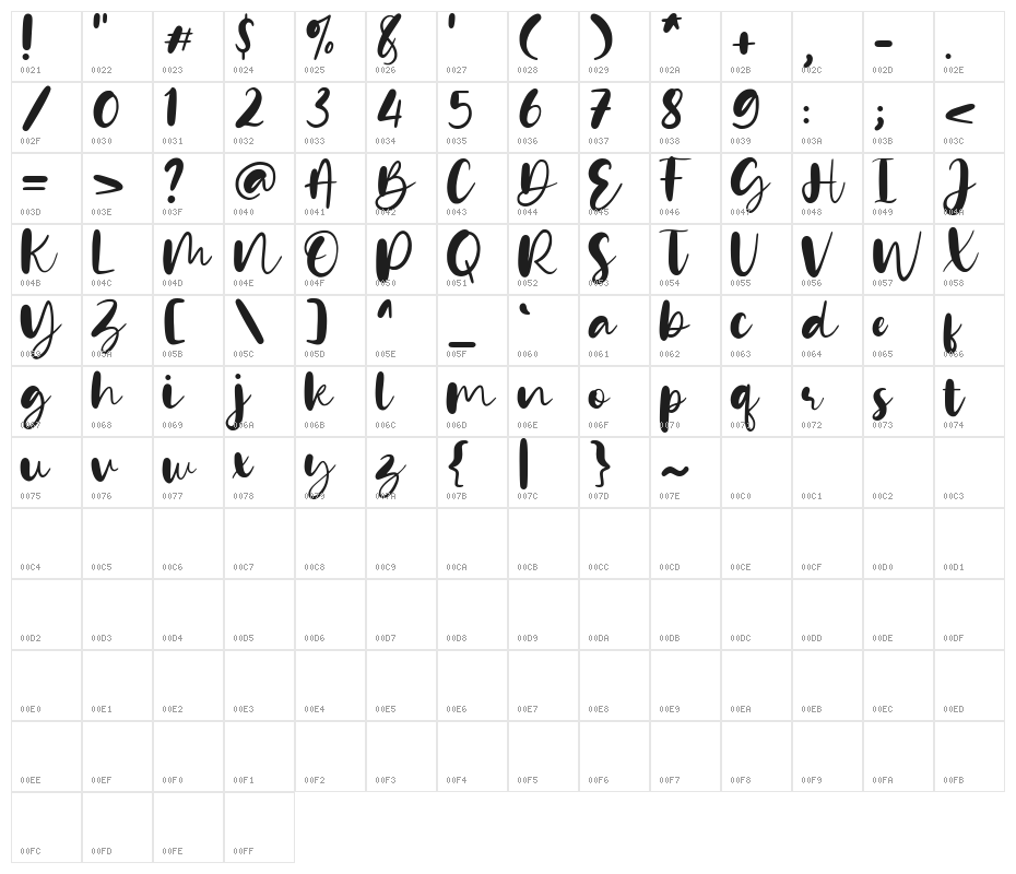 Alesantria Mane Demo Version Character Map