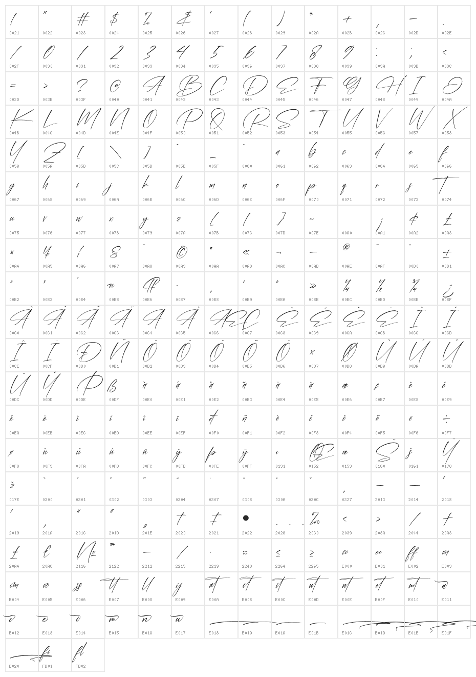 Alessana Character Map