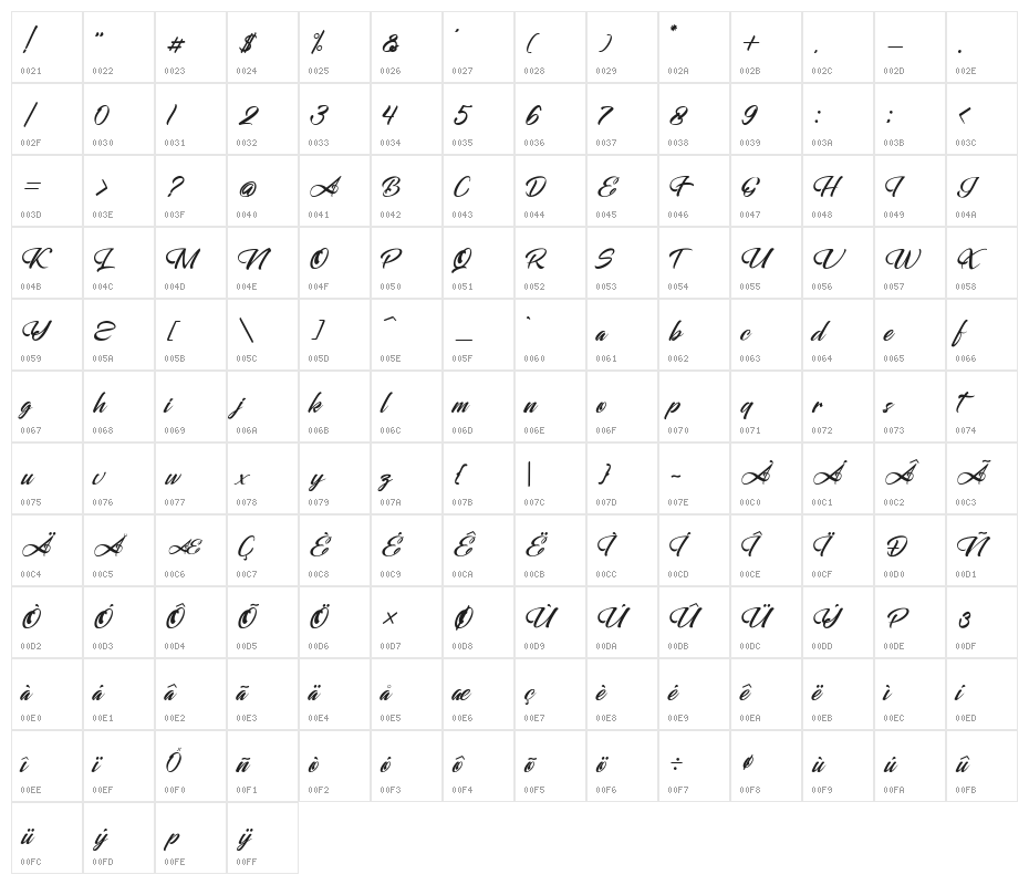 Alessandra Character Map
