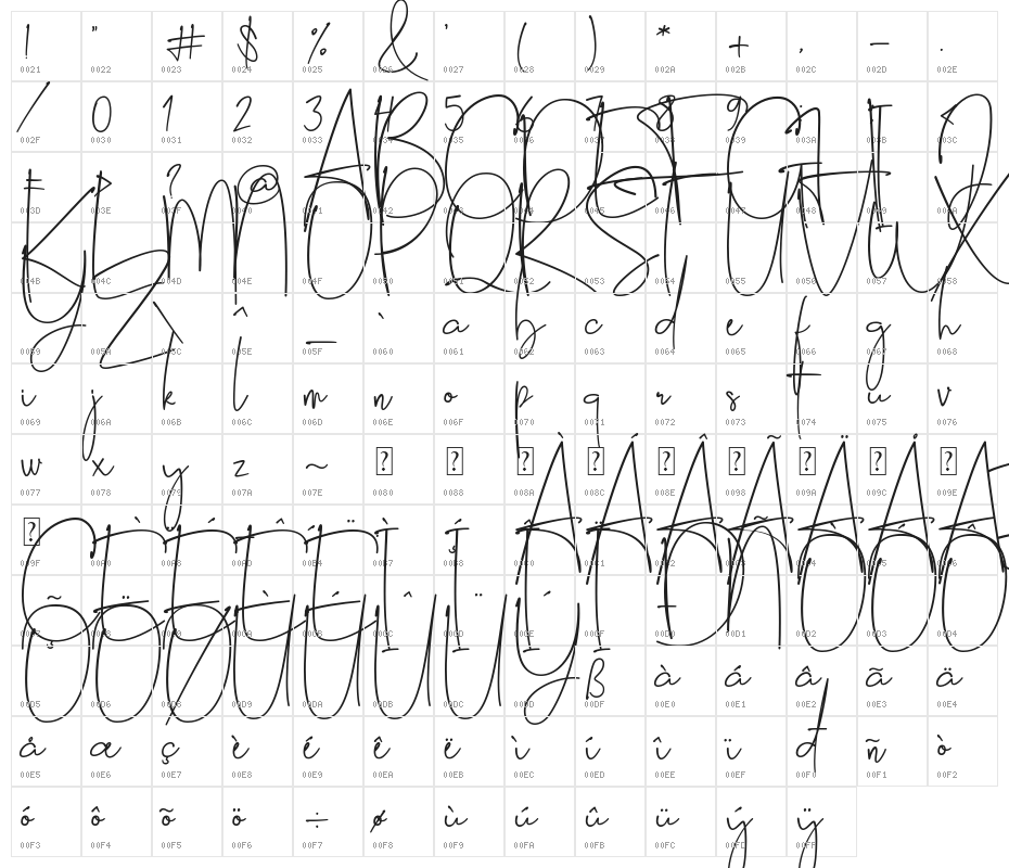 Alessandria Character Map
