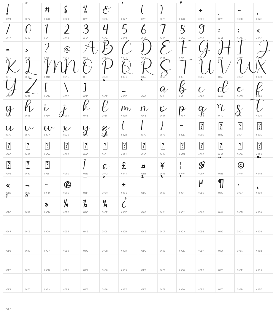 Alessea Character Map