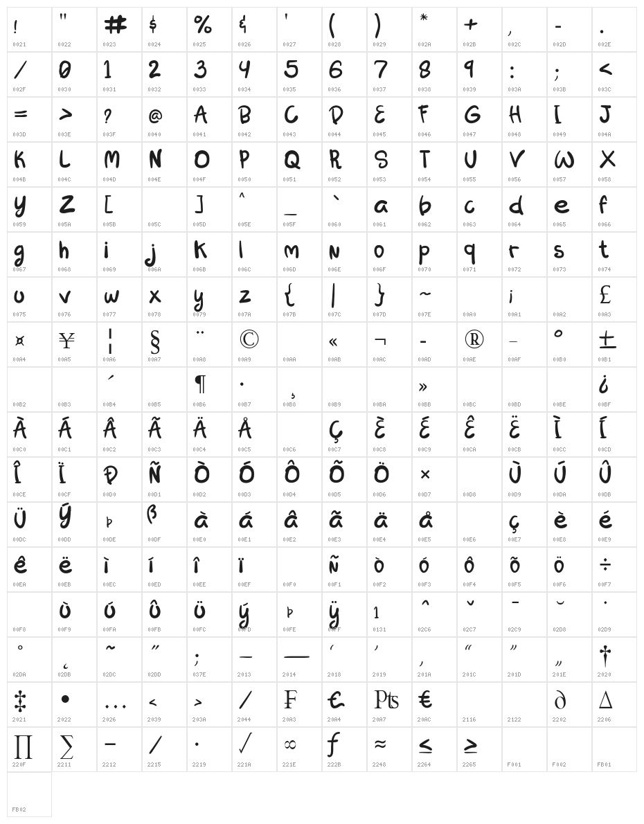 Alessia Character Map