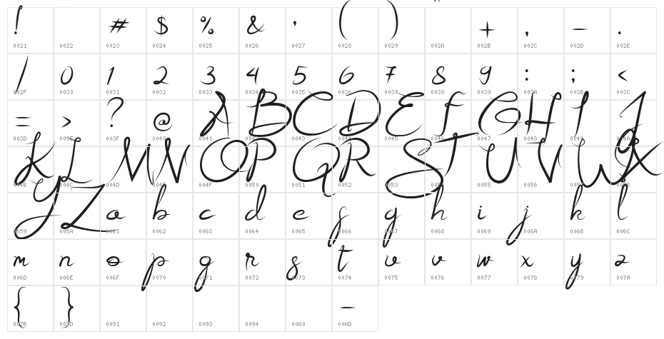 Alestraza Character Map