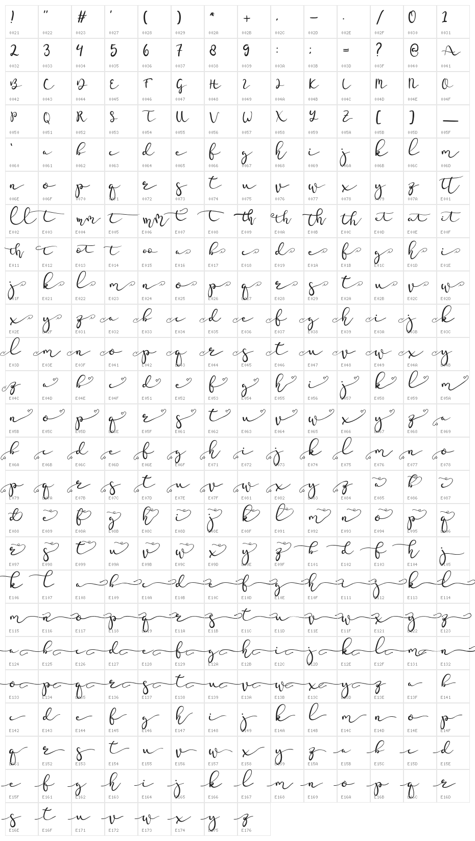 Aletcia Character Map