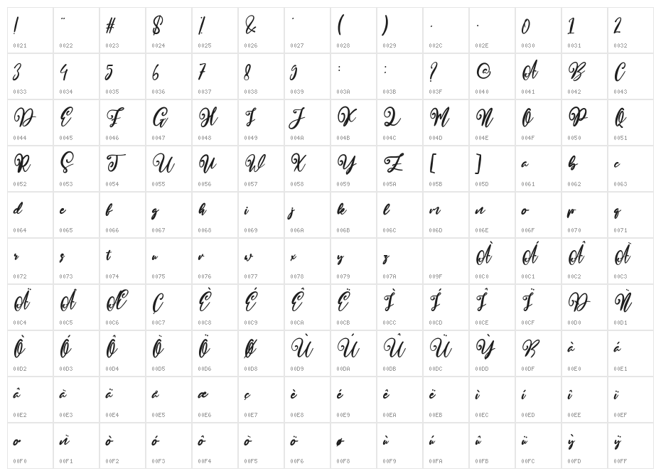 Aletta Martta Character Map