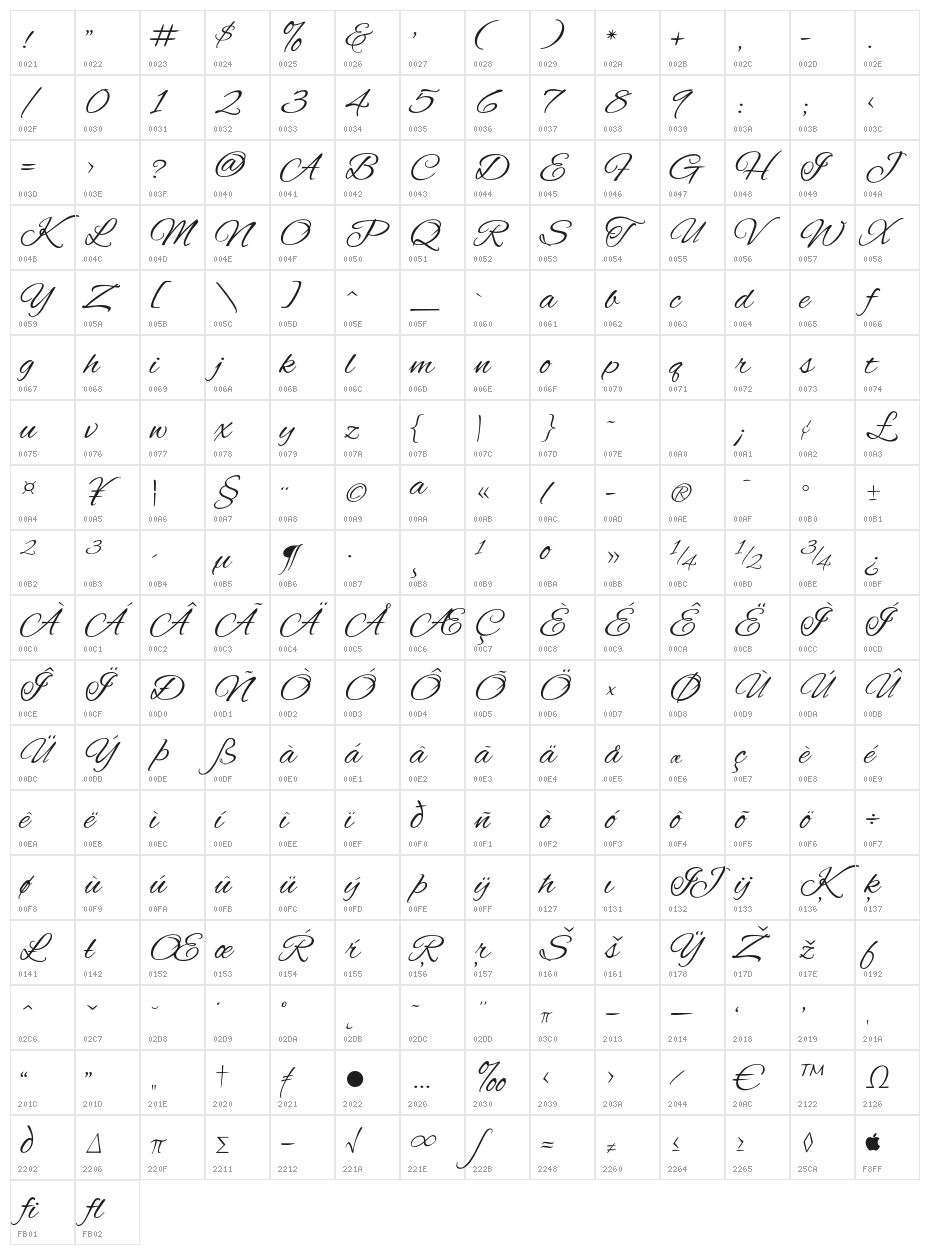Alex Brush Character Map