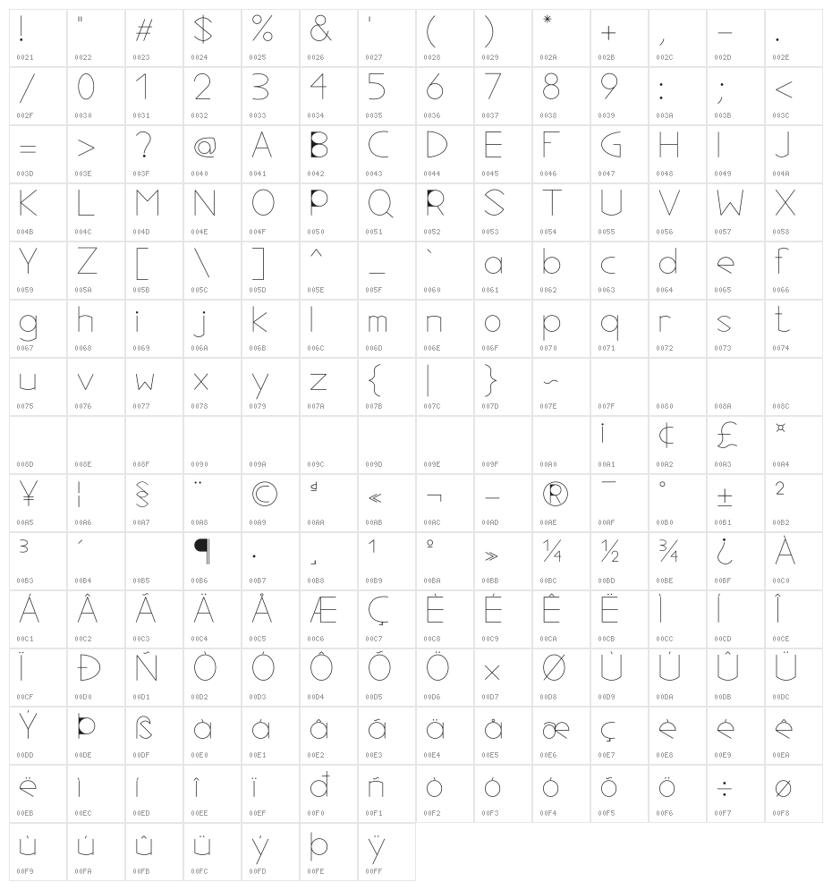 Alex-P2 Character Map