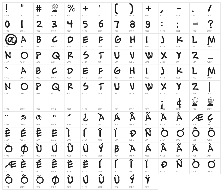 Alex Toth Character Map