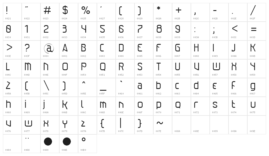 AlexInDR ExtremEdit Character Map