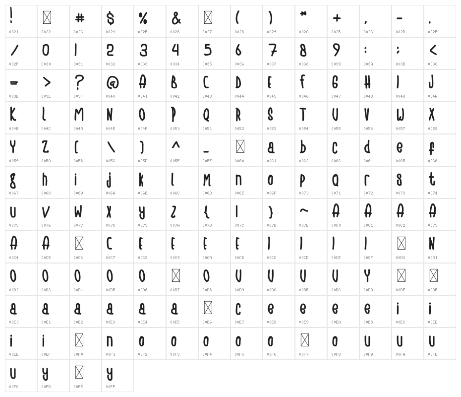 Alexa Cassandra Character Map