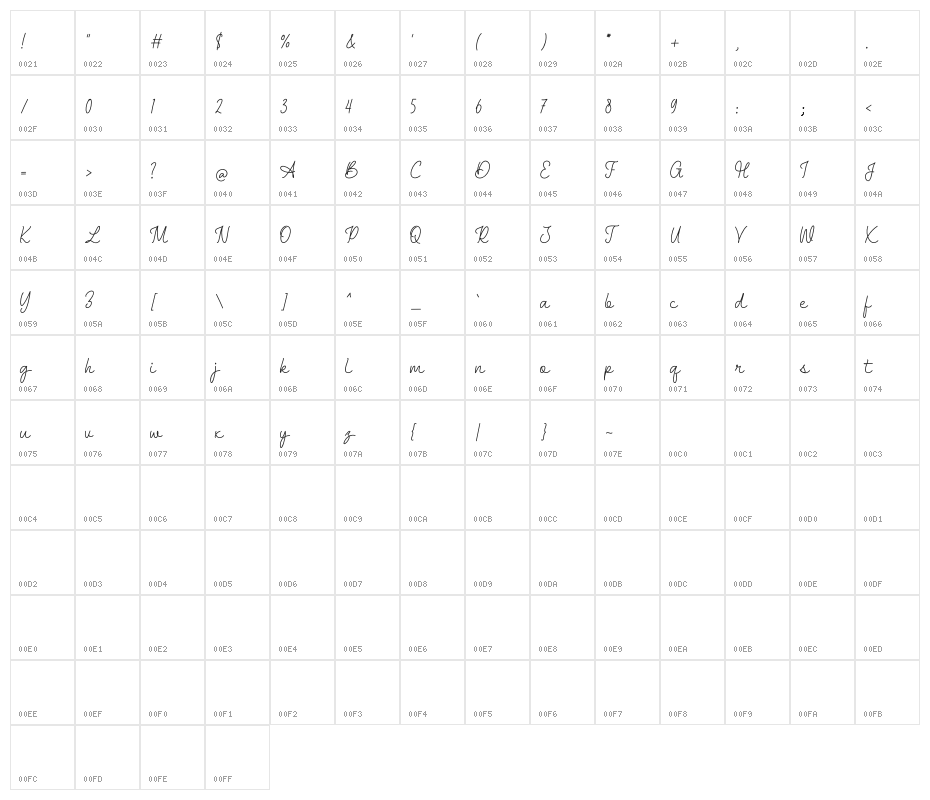 Alexana Character Map
