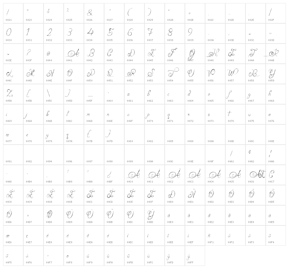 Alexandra Orleans Character Map