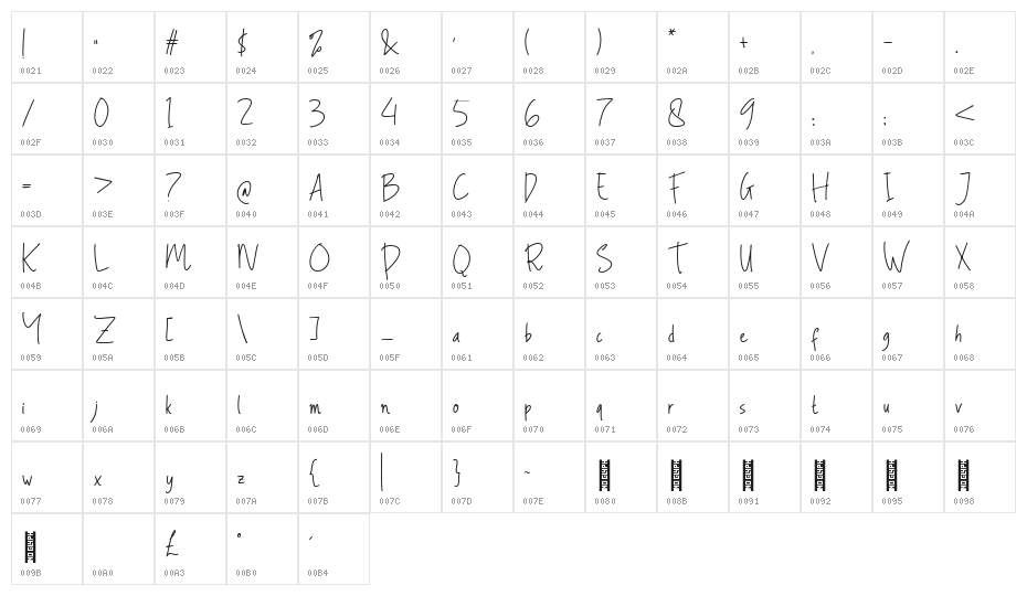 Alexandra Signature Regular Character Map