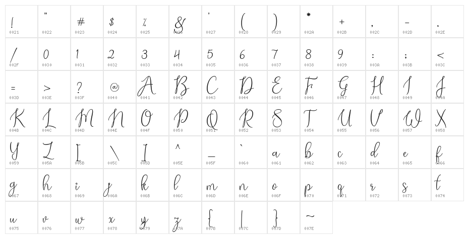 AlexandraDemo Character Map