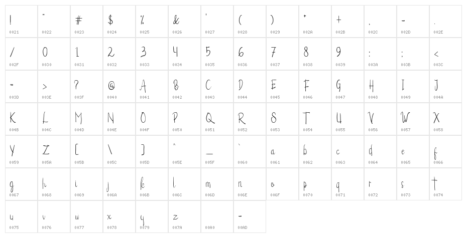 Alexandrea Character Map