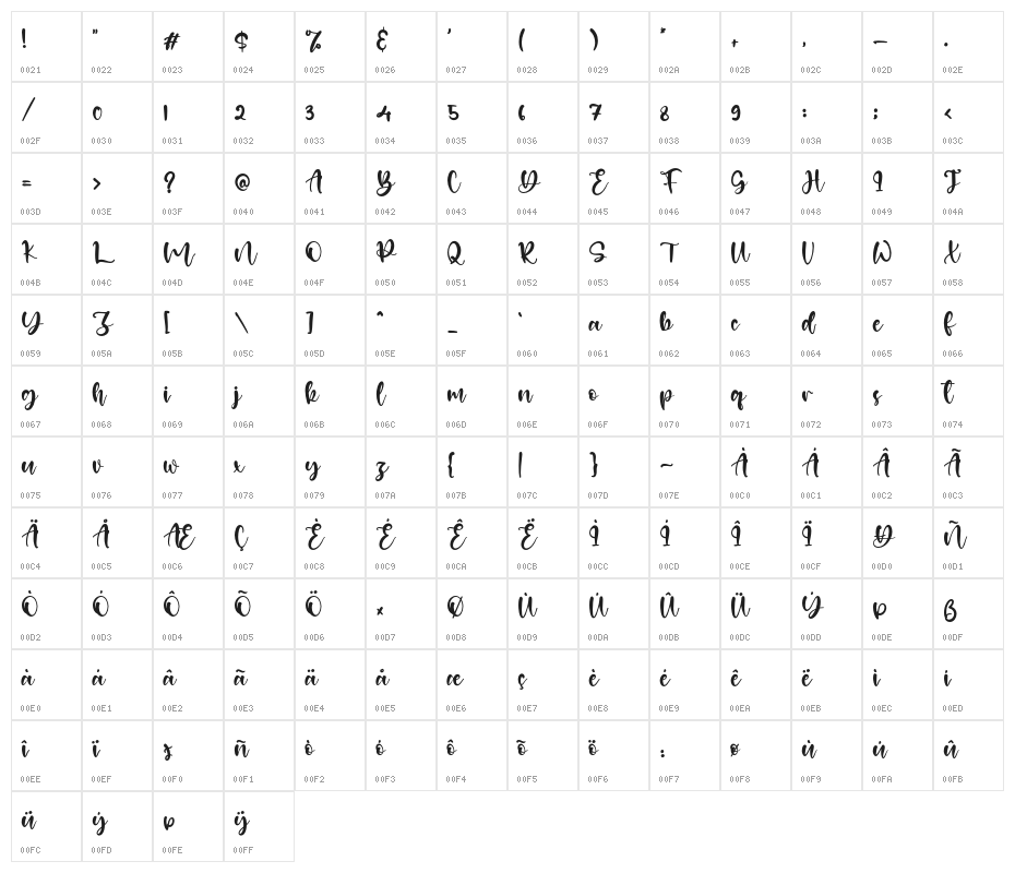 Alexandreas Character Map