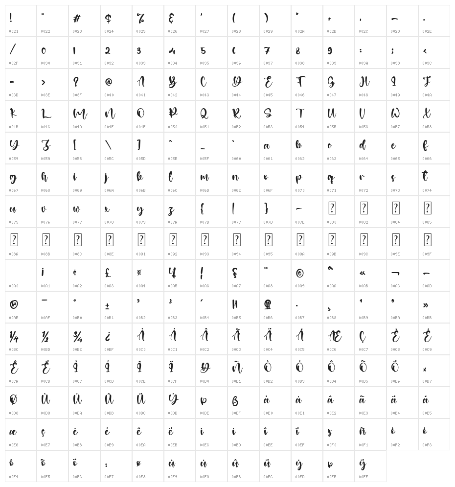 Alexandreas Character Map