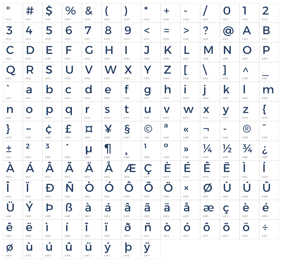 Alexandria Regular Character Map