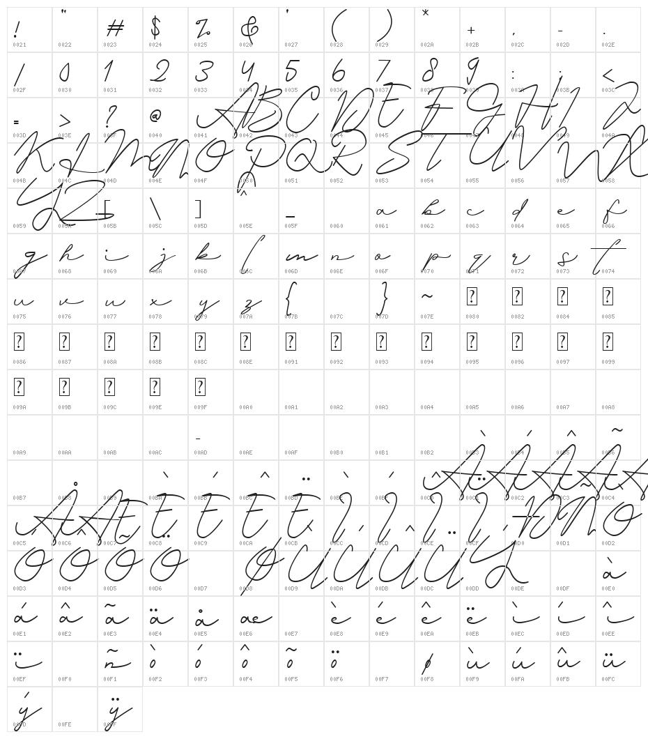 Alexandria Rose Character Map