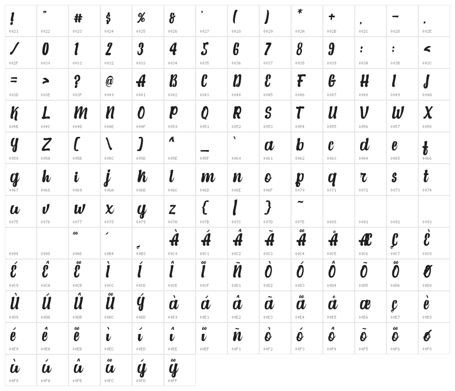 Alexandria Script-Medium Character Map