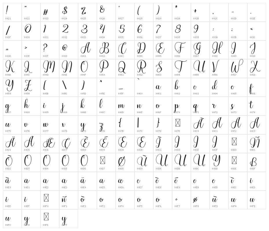 Alexandria Character Map