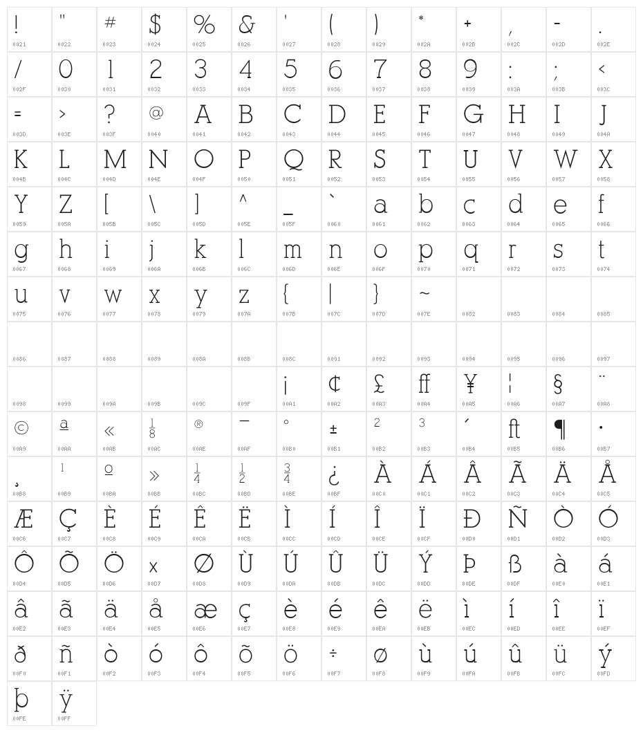 AlexandriaFLF Character Map
