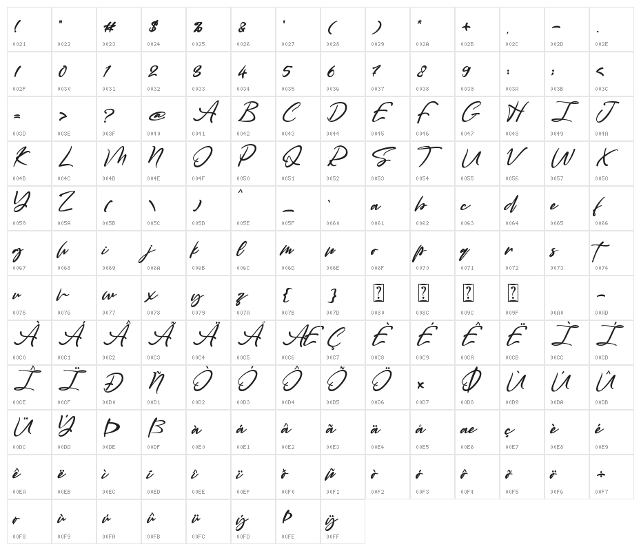 Alexandroupoli Character Map