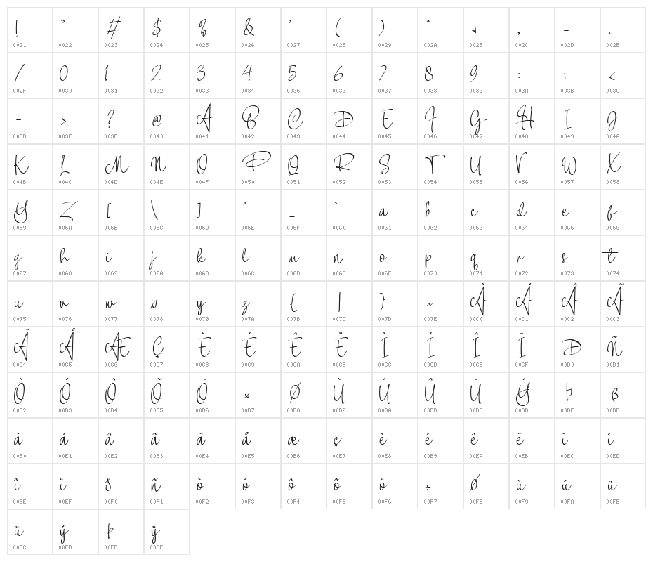 Alexandry Character Map