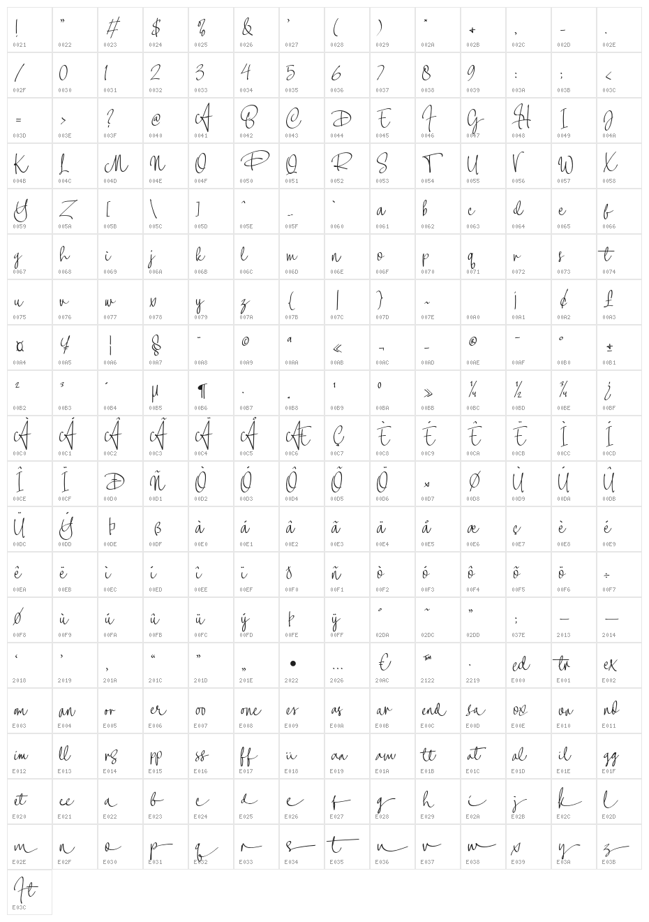 Alexandry Character Map