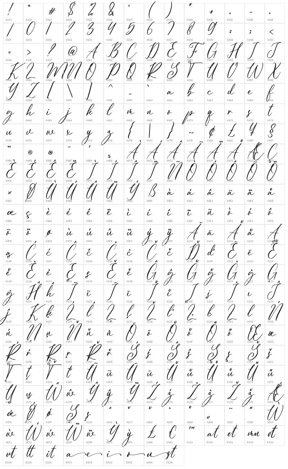 Alexanna Character Map