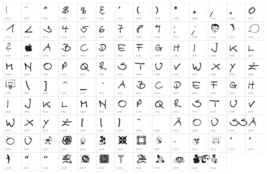 AlexbyHarryTroeger Character Map