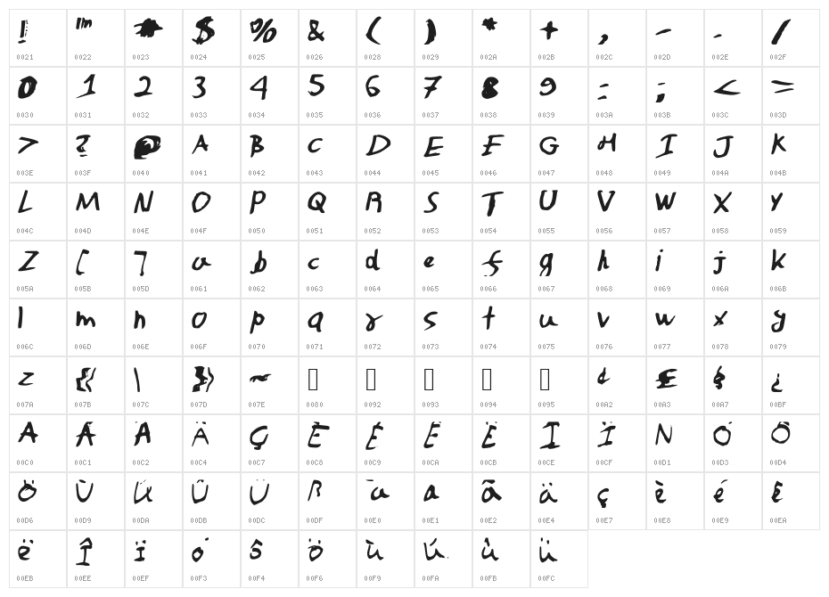 Alexfont Character Map