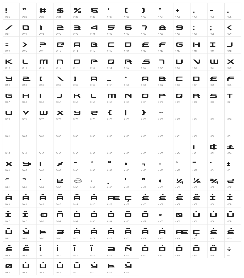 Alexis Regular Character Map