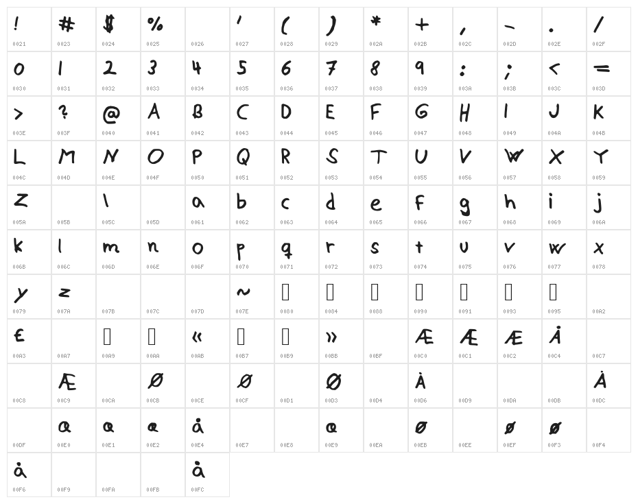 Alexisv2 Character Map