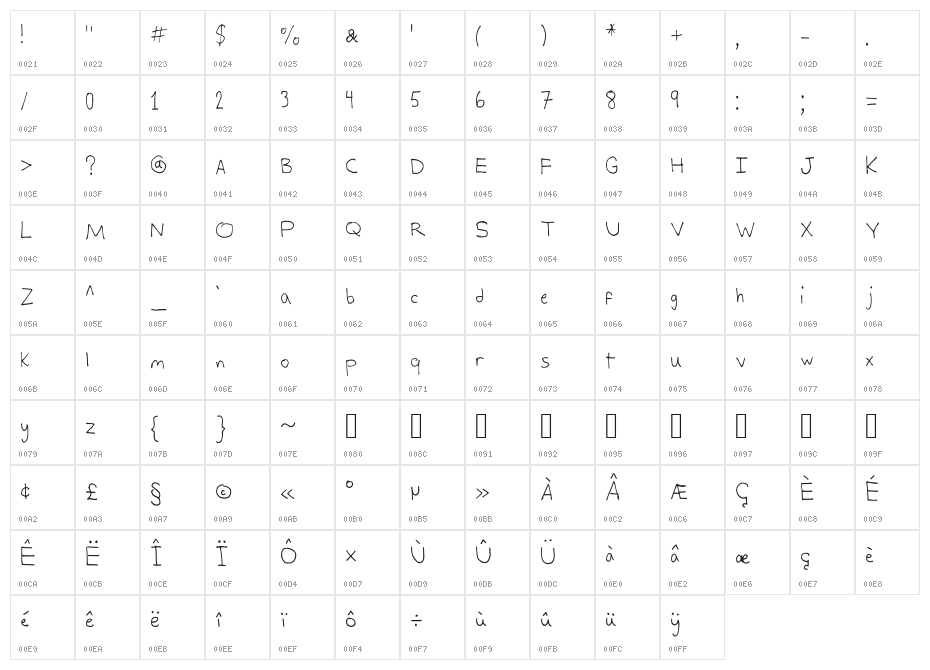 Alex's Writing Regular Character Map