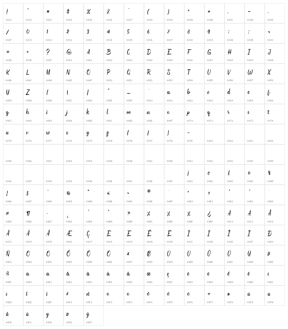 Alexturners Character Map