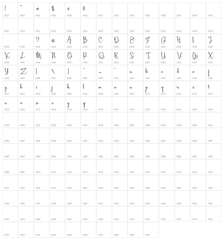 Aleyna Character Map