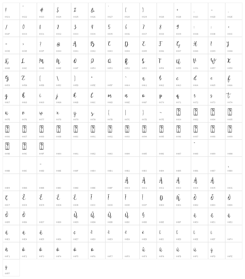 Aleysia Character Map