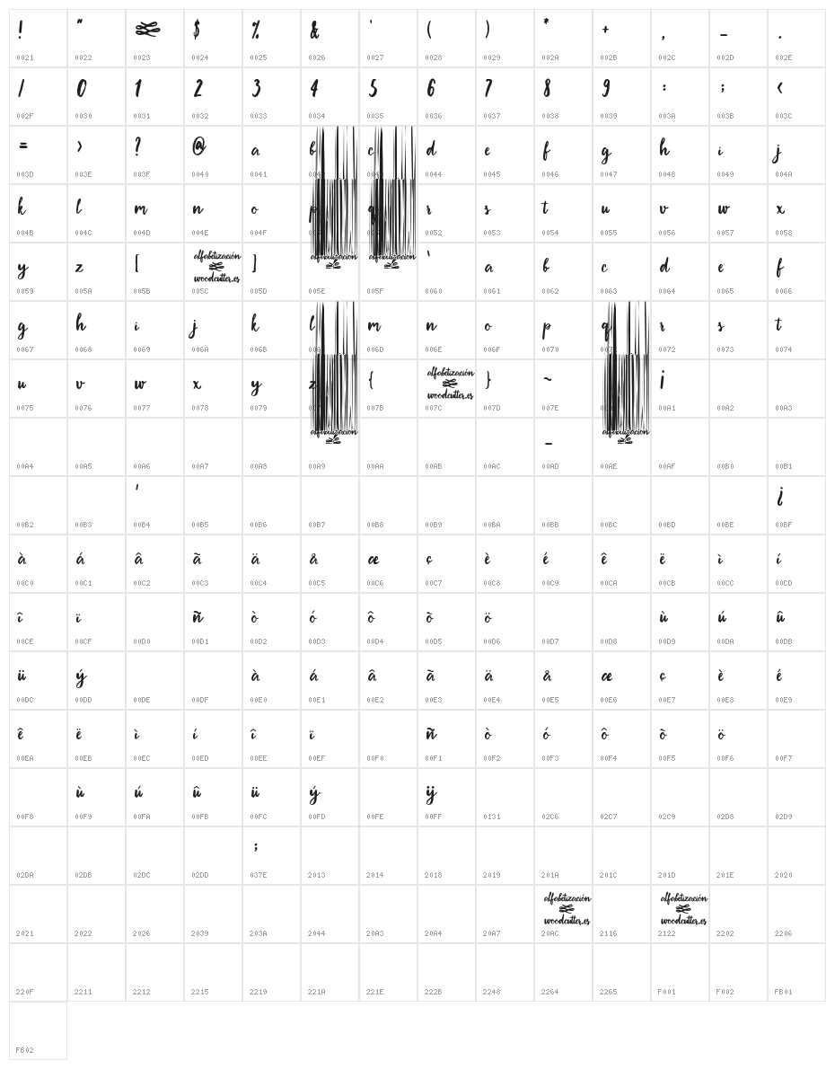 Alfabetización Character Map