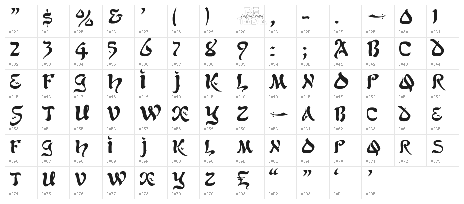 AlfredDrake Character Map