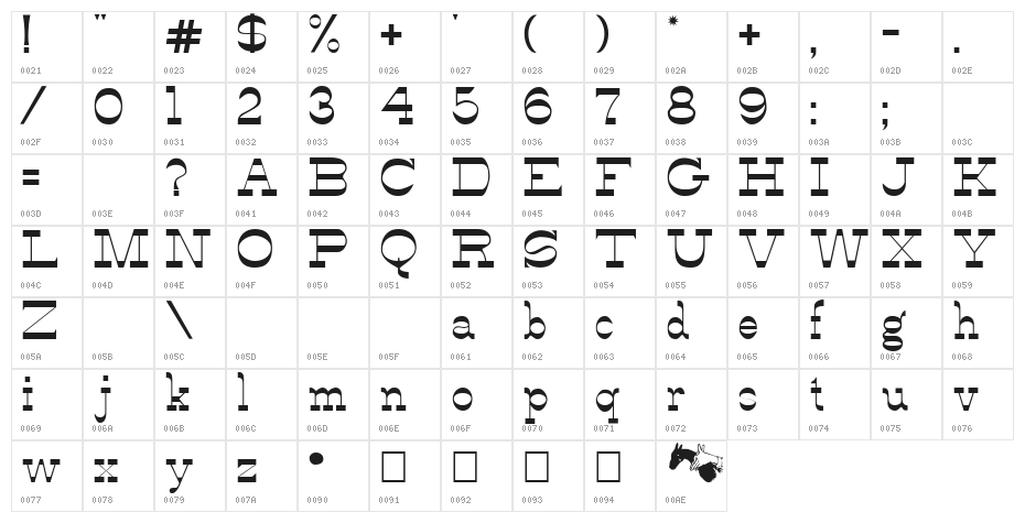 Alfredo's Dance Character Map