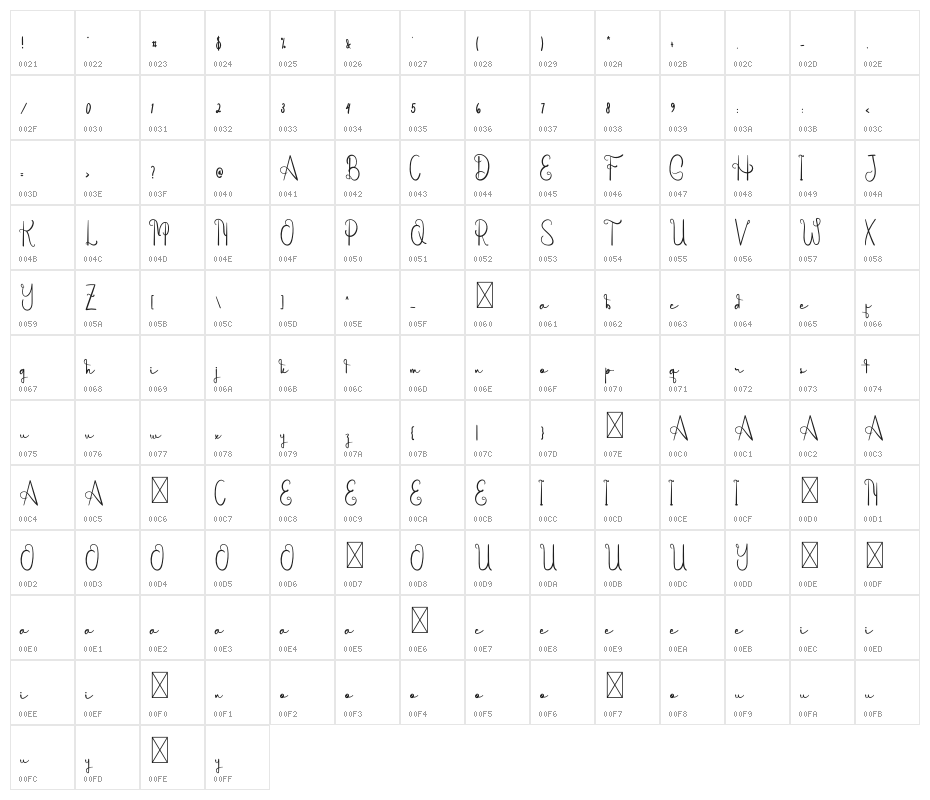 Algeria Character Map