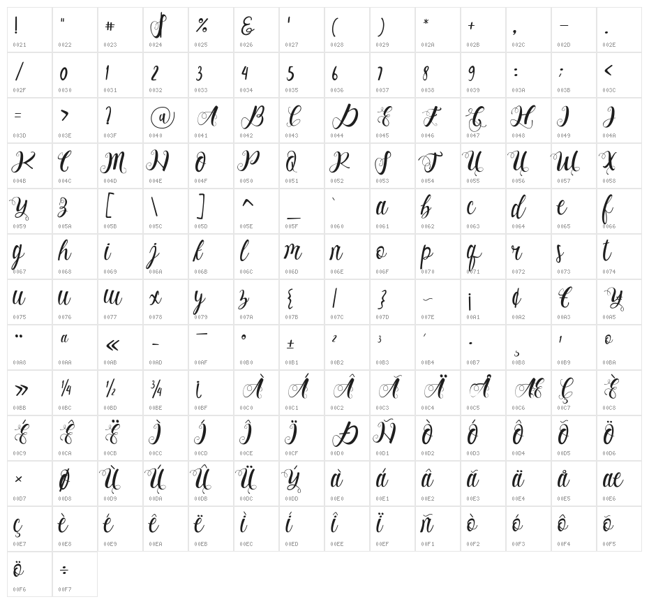 AlhenyaScript Character Map